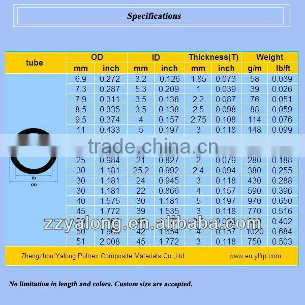 Fiberglass pole, frp pole, high strength, light