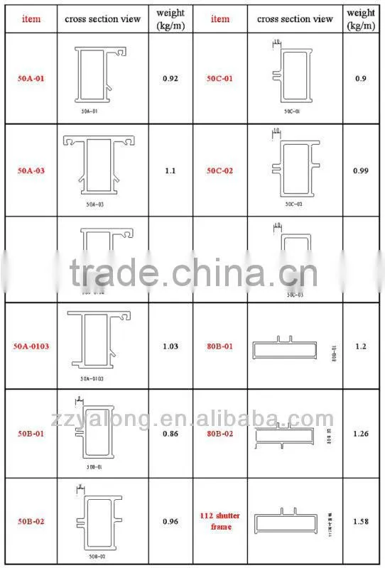 FRP window frame