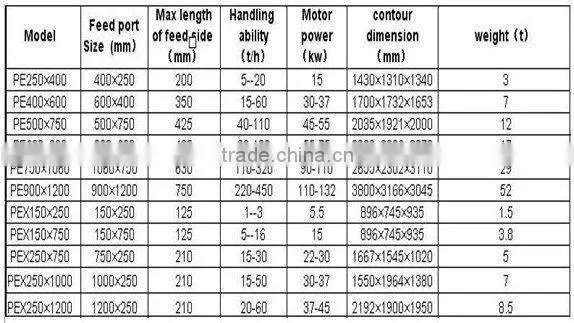 Single-stage Hammer Mill Crusher