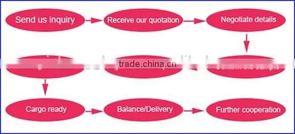 2014 new sunglasses,tac polarized sunglasses, polar one sunglasses
