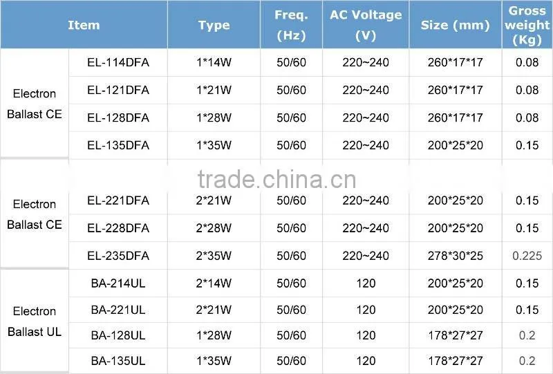 Electronic Ballast