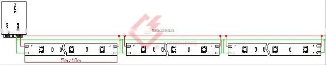 PU coated led strips CS3528CW-60D-IP68
