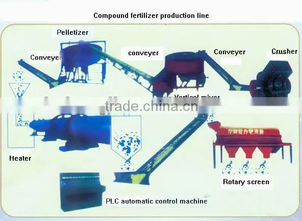 Compound fertilizer Vertical Combination Crusher