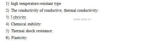 High Quality Graphite Powder Price