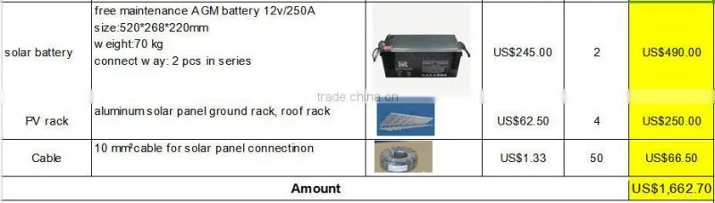 Nice power 1kw Solar Energy System 1000w solar home system