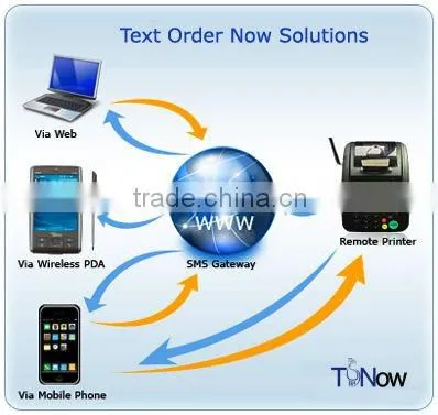 GSM Printer Wireless Restaurant Food Order Printer