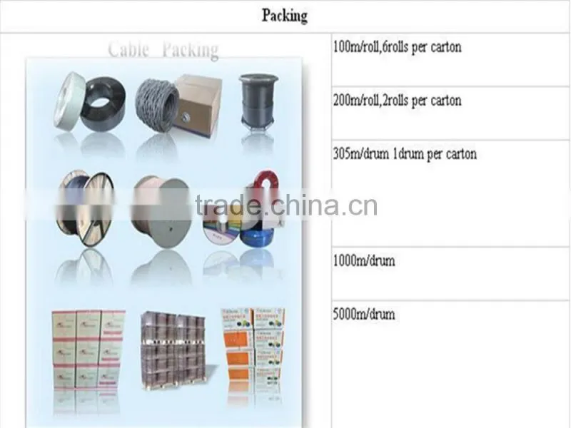 Family house building hotel pvc electric wire