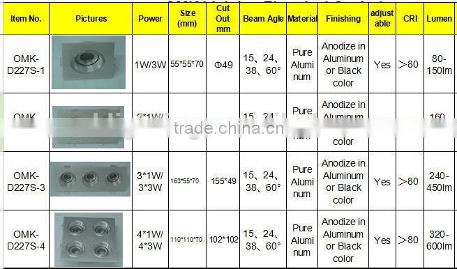 Zhongshan factory qualified led kitchen down lights