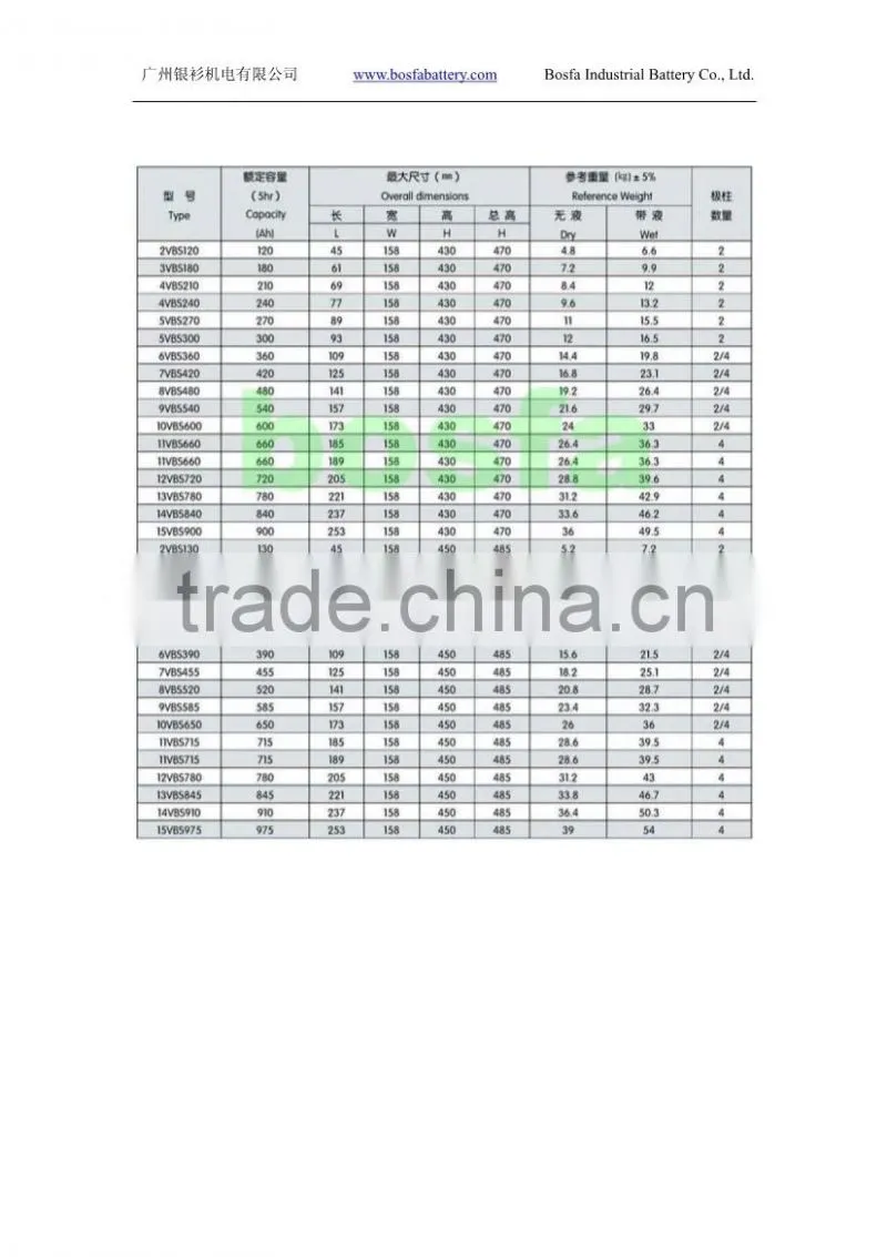 2v300ah VBS158 Series wide Traction Lead-acid Battery 2v 300ah 300ah