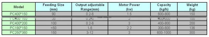 good sealing performance stone hammer,laboratory sample crushing machine