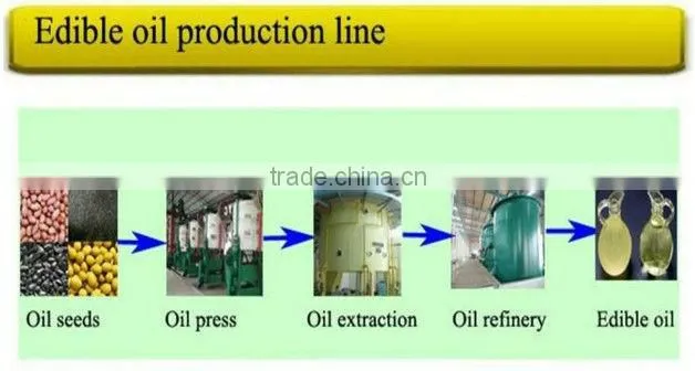 cottonseed oil solvent extraction machinery plant manufacturer