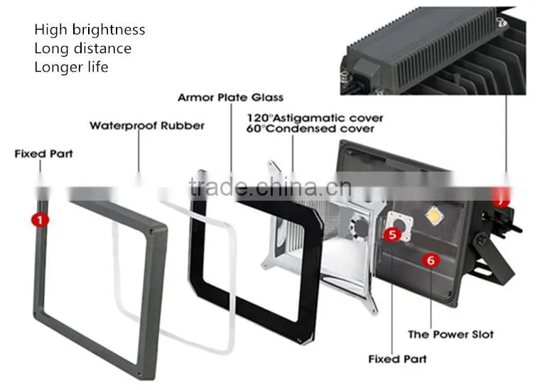 100w High Lumen Bridgelux COB waterproof ip65 Outdoor LED Flood Light