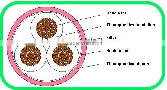 Fluoro-plastics Insulated Heat-Resistant Power Cable