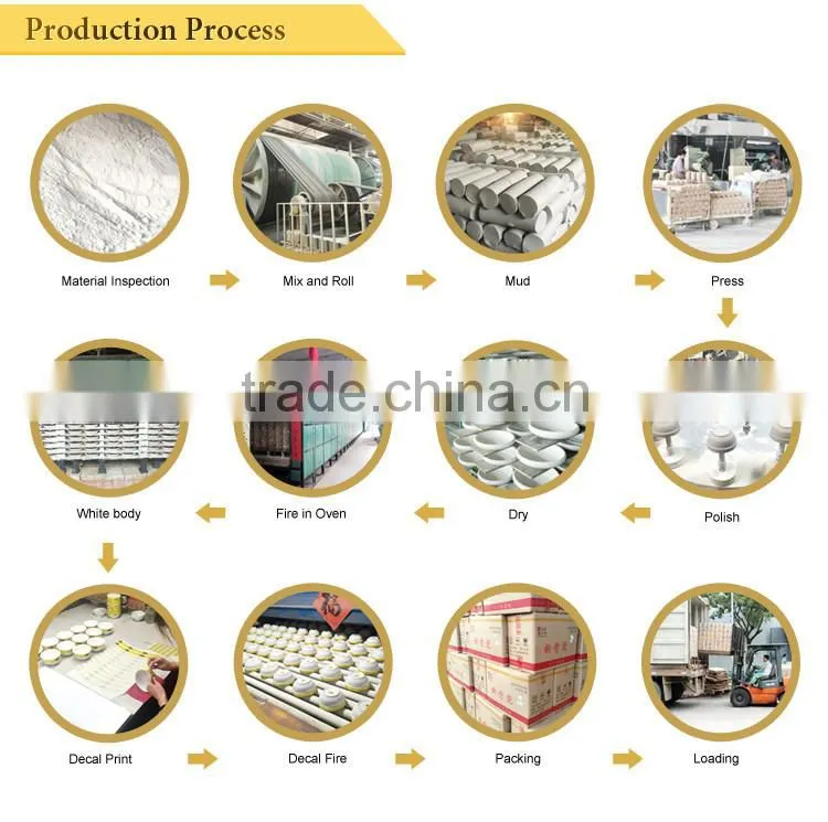 High grade dinner set porcelain crockery items with color band