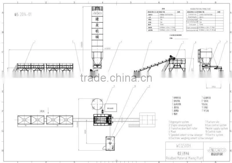 stabilized concrete mixing station