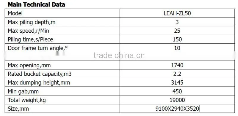 Hot dip galvanized ground screw with flange