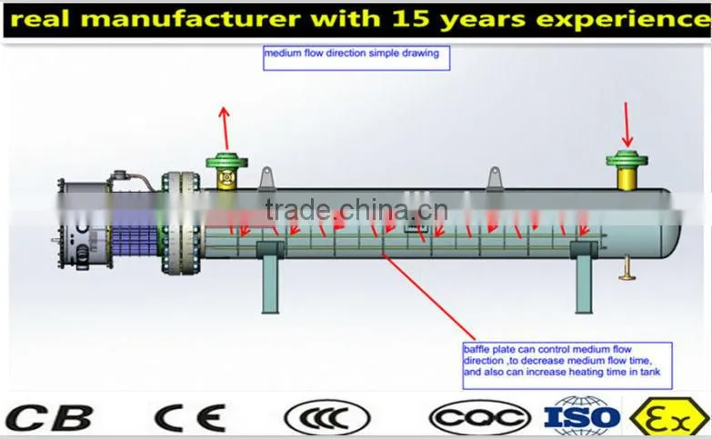 stainless steel horizontal industrial heater