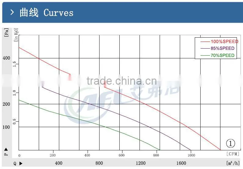 EC 310 backward centrifugal fan made in China