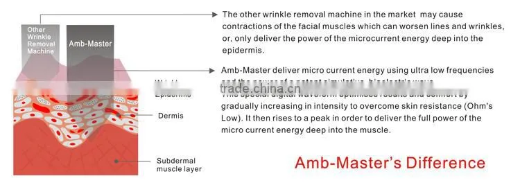 Amb-Master Race best selling skin rejuvenation equipment(CE,ISO13485)