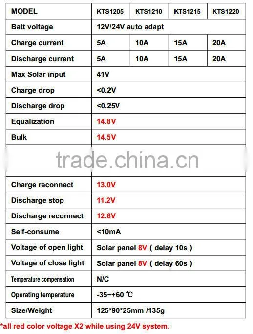 3-stage charging solar charge controller boost wind solar hybrid street light controller