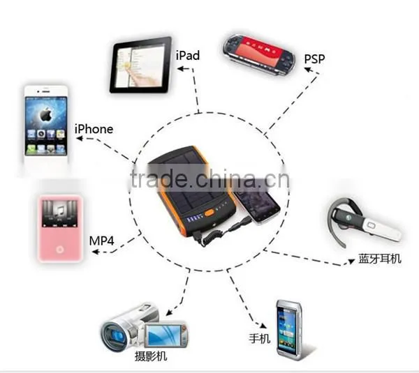 high capacity 23000mAh solar power bank for portable