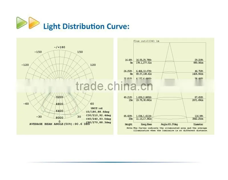 Hot selling module design outdoor led tunnel light 150W