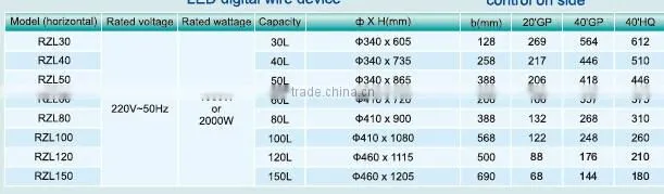 CE electric water boiler