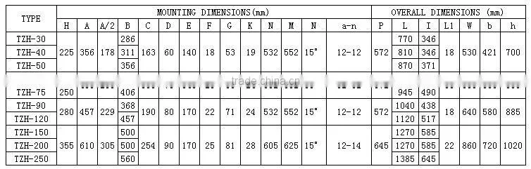 3 phase Synchronous generator