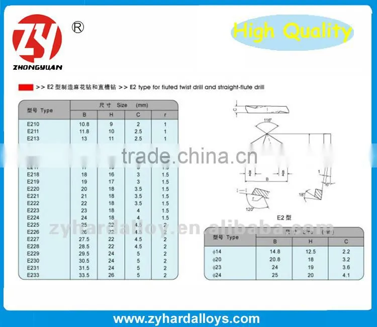 YG8 K10 Tungsten carbide drill bits