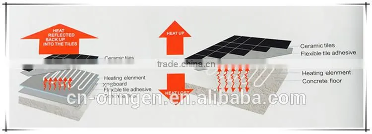 Under Floor Heating System XPS Tile Backer Board