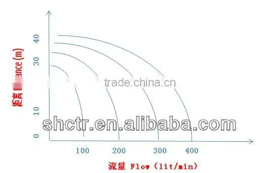 Flexible impeller water pump