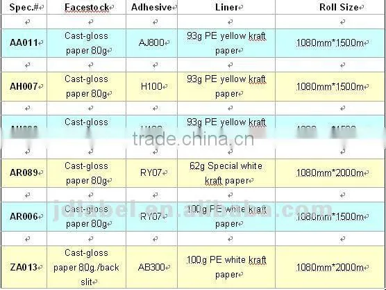 glossy cast coated self adhesive paper