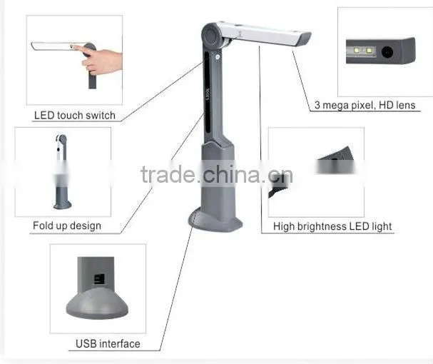New A4 fast scanner with USB powered S300L