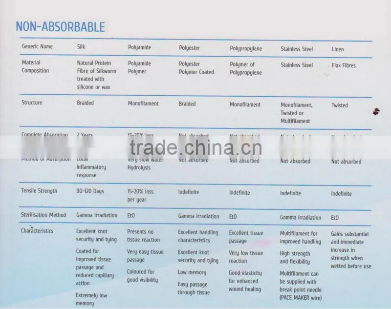 CE, ISO Non Absorbable Surgical Silk Braided Suture