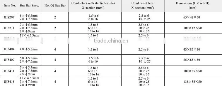 Made in China Distribution junction plastic waterproof Terminal Block