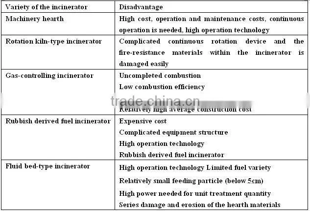 LDF Medical solid waste incinerator