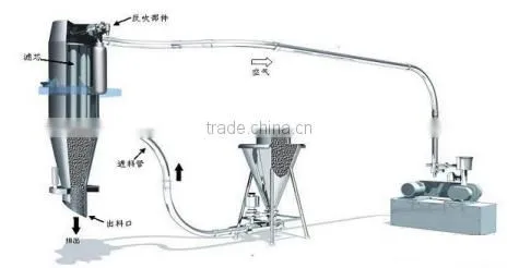 full automatic vacuum suction machine