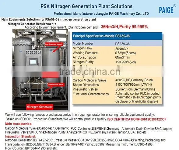 Nitrogen Compressor for Getting High Pressure