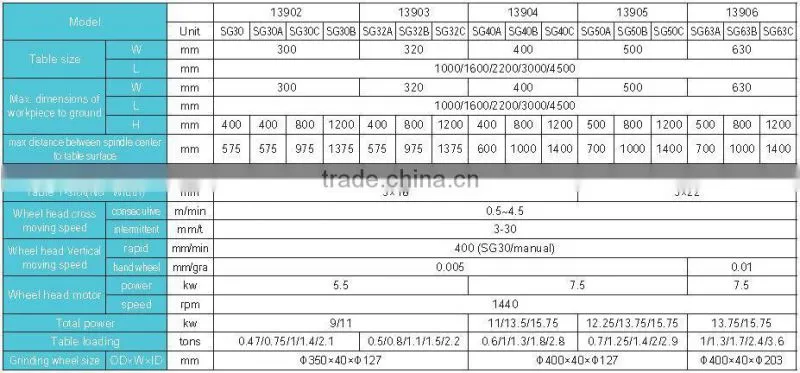 SMAC advanced and well function cnc electrical grinding machine