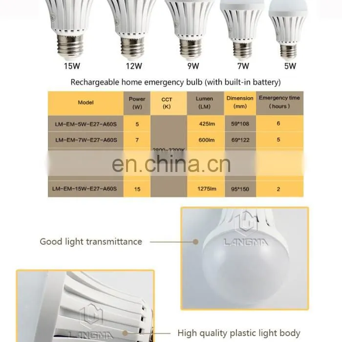 hot selling CE&RoHs certificated emergency 5w led bulb light with built-in battery with high quality