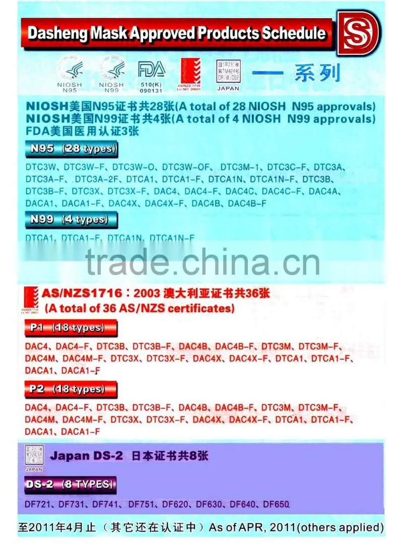 high filtration dust masks with exhalation valve N95