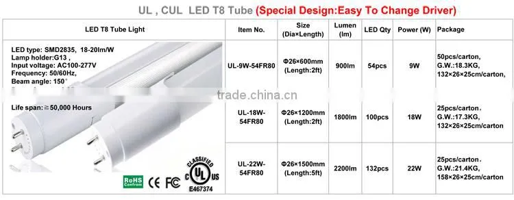 2015 Factory Price 30000pcs/month Overseas Sales japanese tube japan tube hot jizz tube led tube li