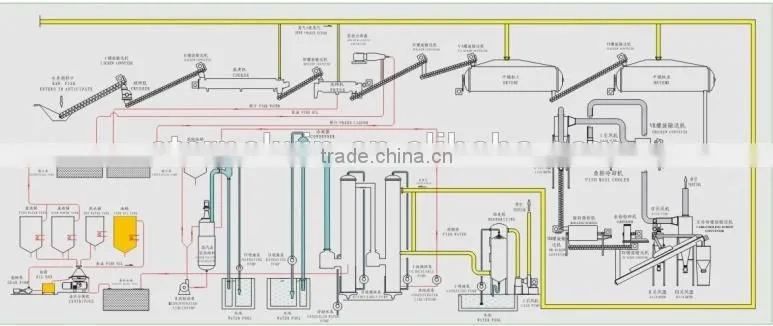 1000TPD oil processing plant corn oil processing machine