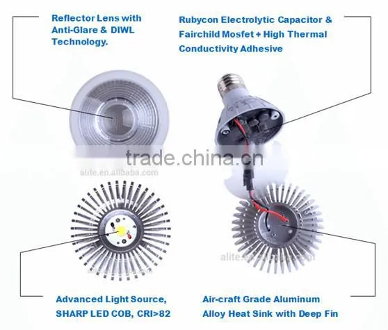 E26 E27 dimmable CE ROHS ETL led par 30 12w