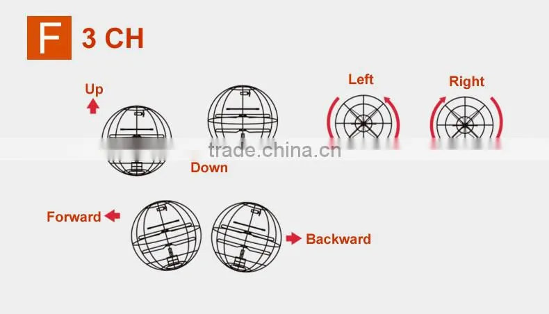 China Manufacture 3 Channel RC Flying Ball with gyroscope, Infrared transmitter, Flying Football, RC Soccer UFO