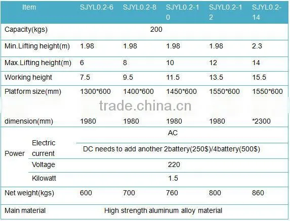 4-6m Mobile single mast aluminum lift/vertical home lift