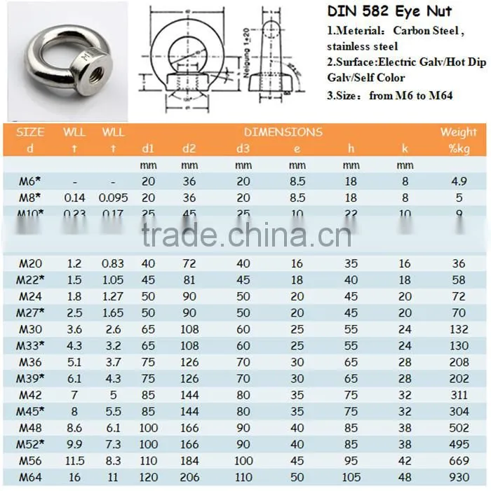 high quality stainless steel DIN582 ring nuts