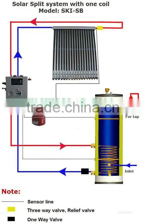 solar pool heating: Split Pressurized solar water heater with single Heat Exchanger, SKI-SB