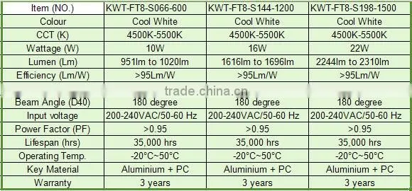 22w office tube8 chinese sex led tube 8 china