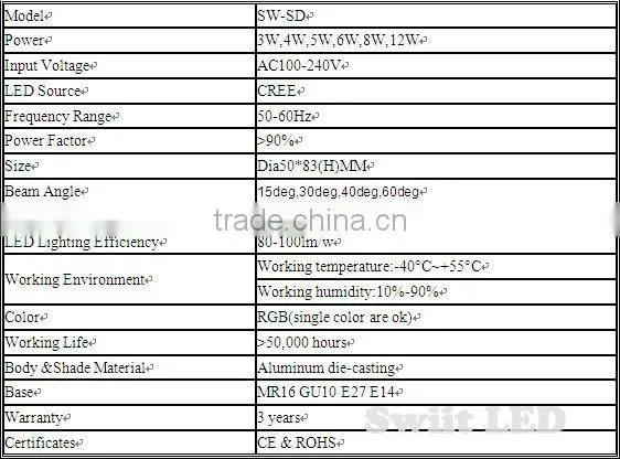 New Arrival! Top Popular E27 3W GU10 LED Spot light MR16 E14